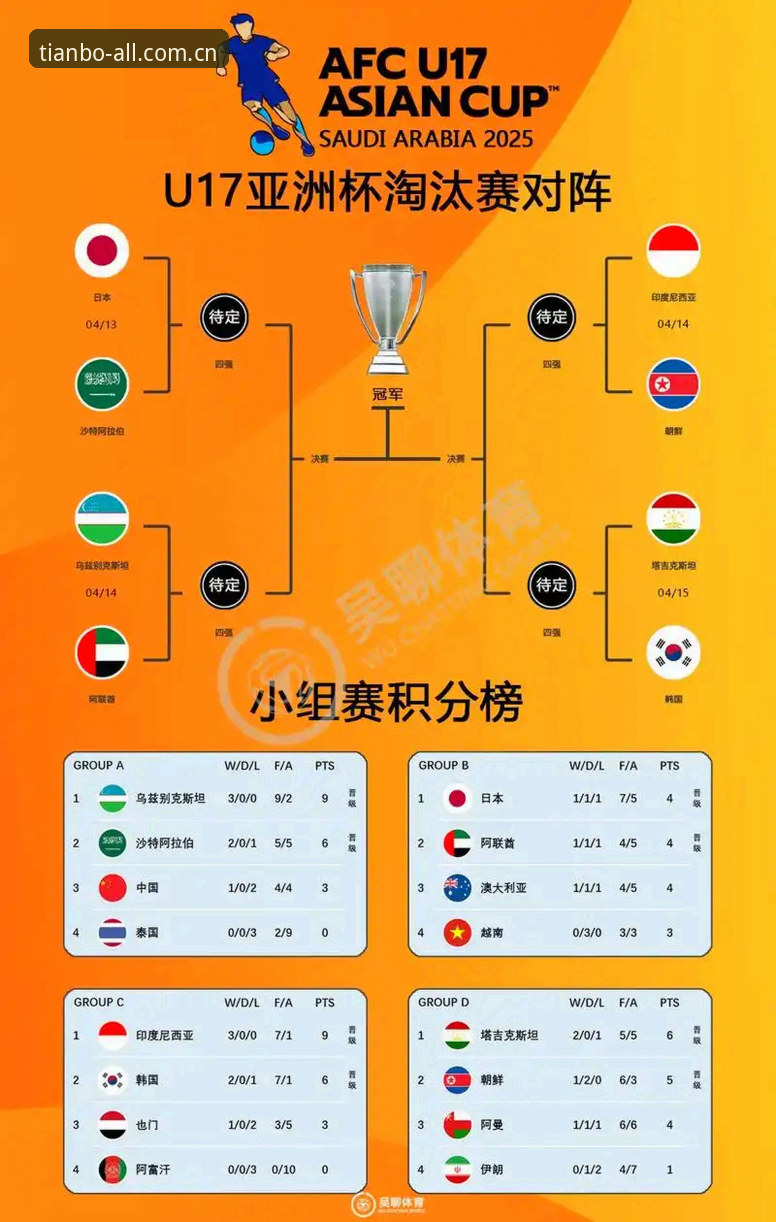 U17世界杯抽签深度解析：中国男女足分档形势与出线前景全面解读